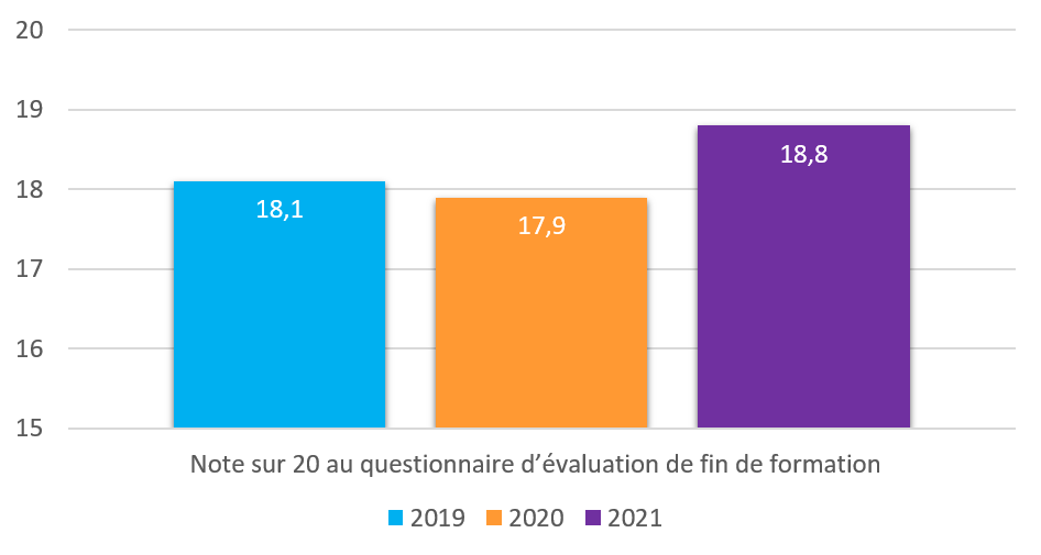 LDS qualite approche formateur