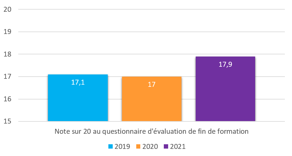 LDS Note Globale de nos formation