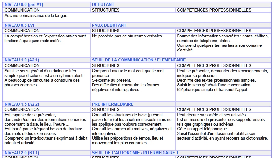 LDS Langues Définition des niveaux linguistiques