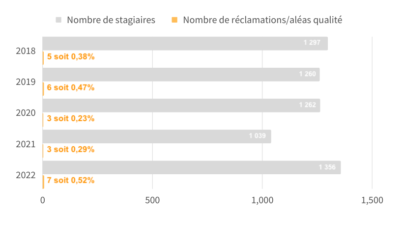 Nombres de reclamations qualite par annee copie