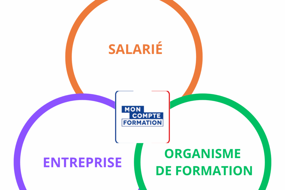 LDS langues CPF co construit avec le portail EDF