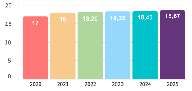 VB Note globale satisfaction QQF 2025