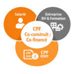 LDS langues le CPF co financé ou co construit un levier stratégique pour les entreprises