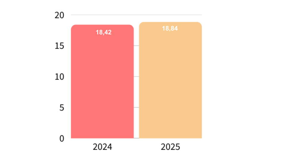 RF QUALITE SUIVI ADMINISTRATIF 2024 2025 vf