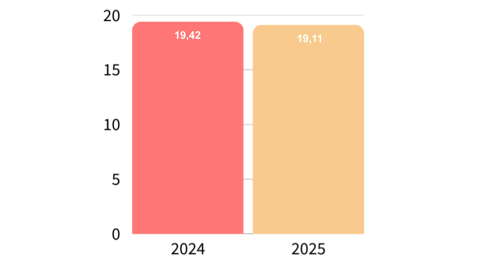 RF REACTIVITE 2024 2025 VF