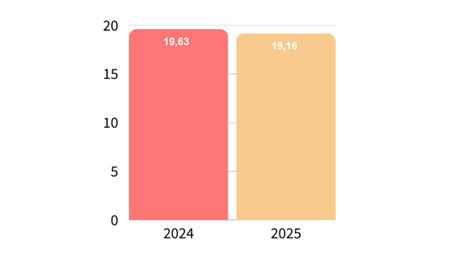 RF qualite relation 2024 2025