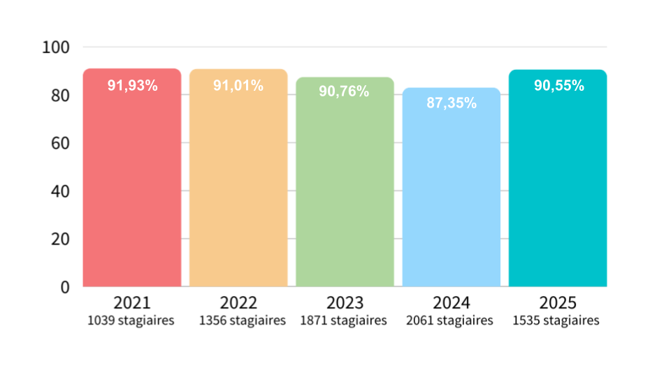 VB tx assiduite 2025 ok ok