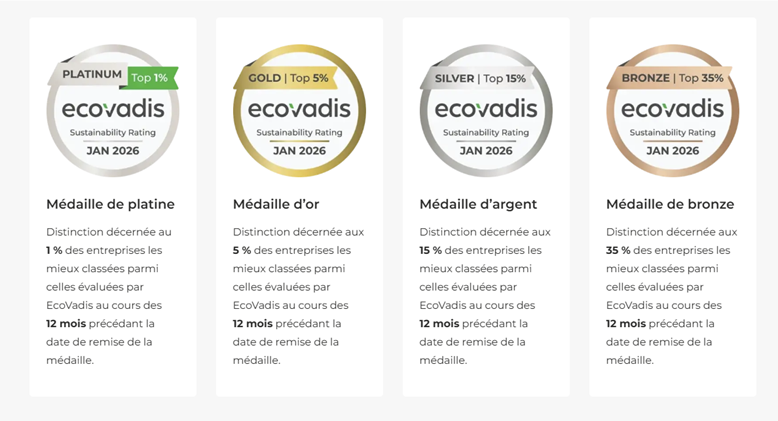 tous les badges
