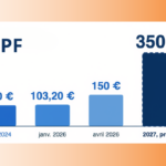 RESTE A CHARGE CPF 2027 POUR FORMATION EN LANGUE ETRANGERES
