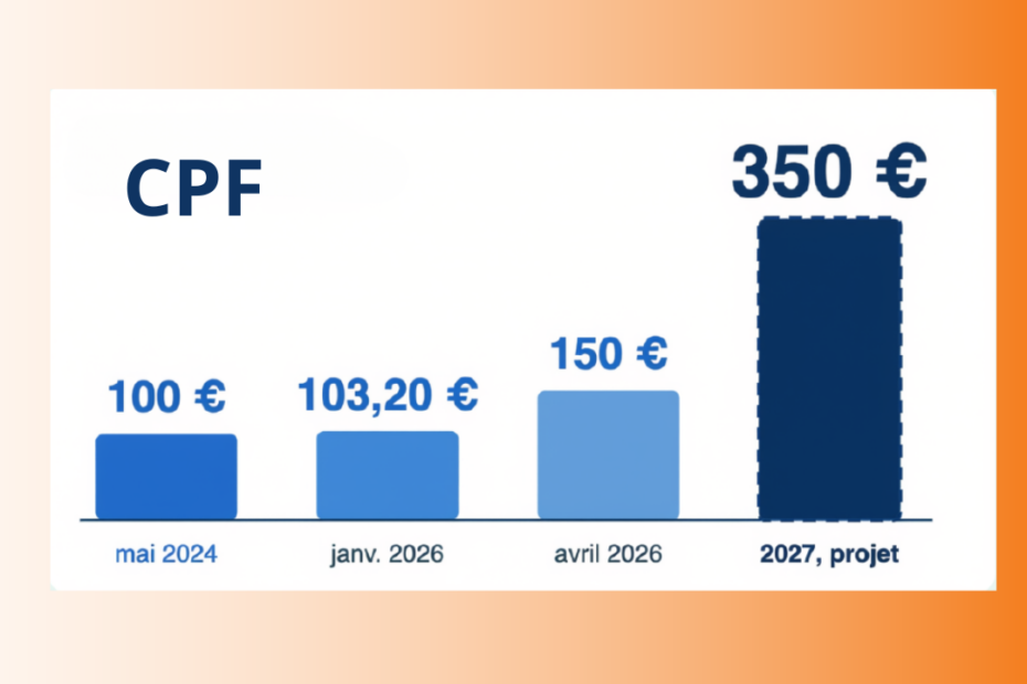 RESTE A CHARGE CPF 2027 POUR FORMATION EN LANGUE ETRANGERES