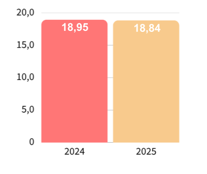suivi qualite admin 2023 2025 maj 250926 CB