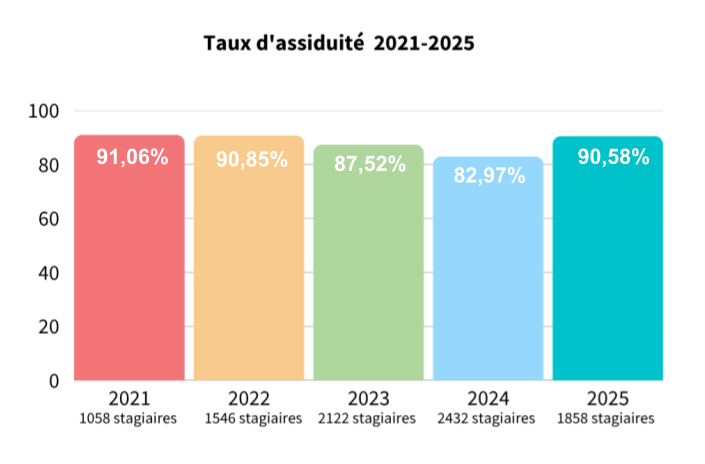 Indicateurs qualité 2025 VB
