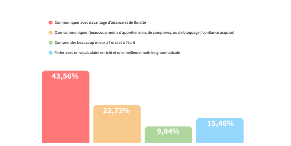 Principaux benefices de la formation 2025